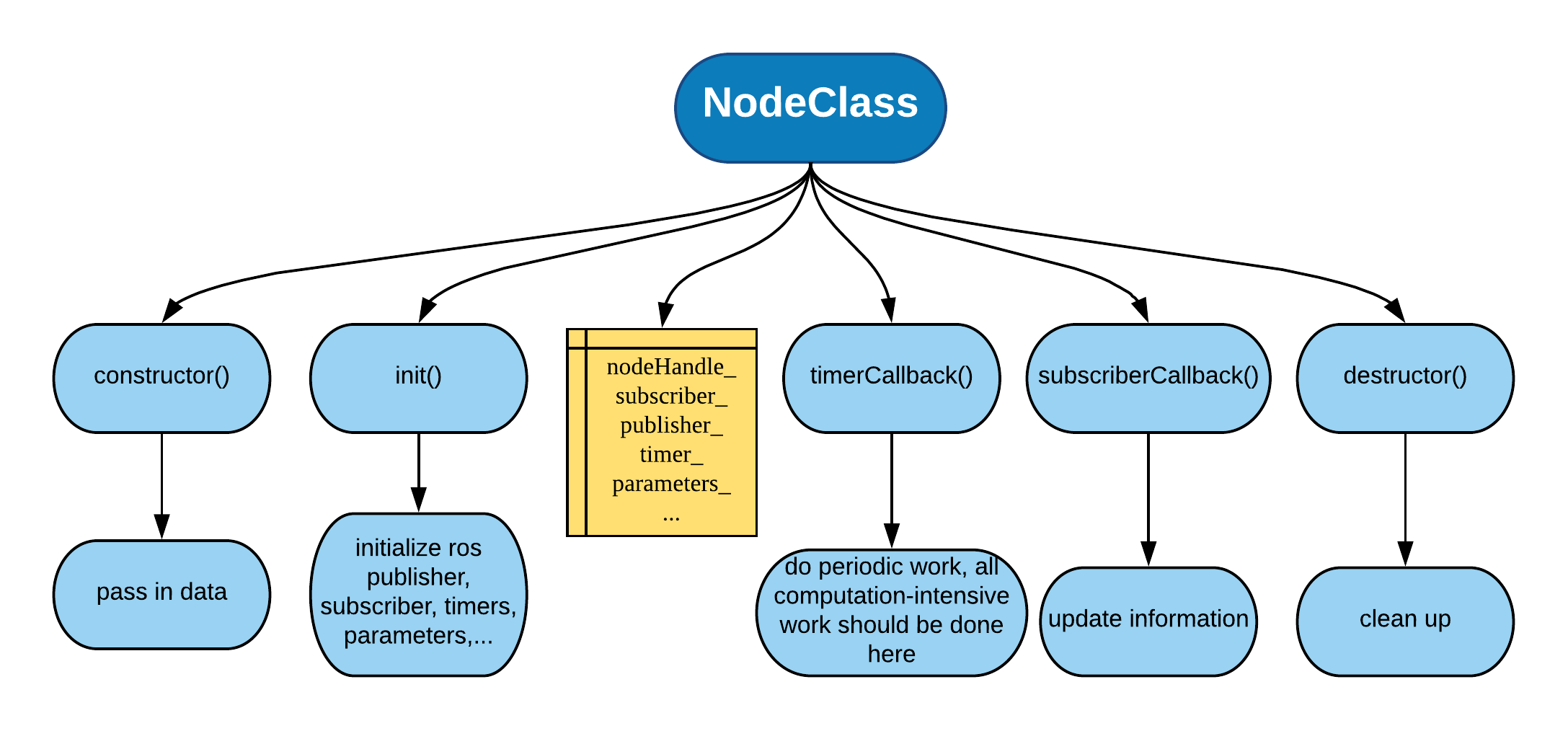 nodeclass